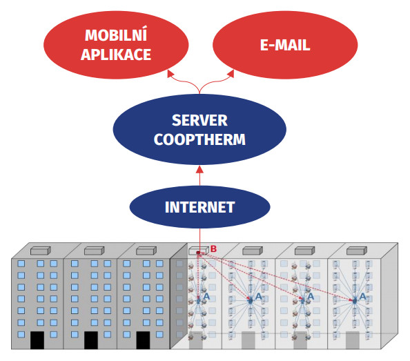 crs40 schema systému.jpg